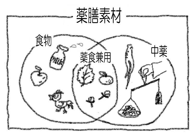 ナチュラル薬膳生活 薬膳素材メディカルハーブ事典 ナチュラル薬膳生活カレッジ 柏本校サロン